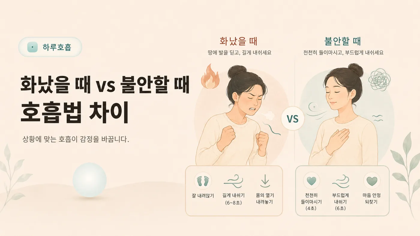 화났을 때와 불안할 때의 호흡 반응을 비교하는 일러스트