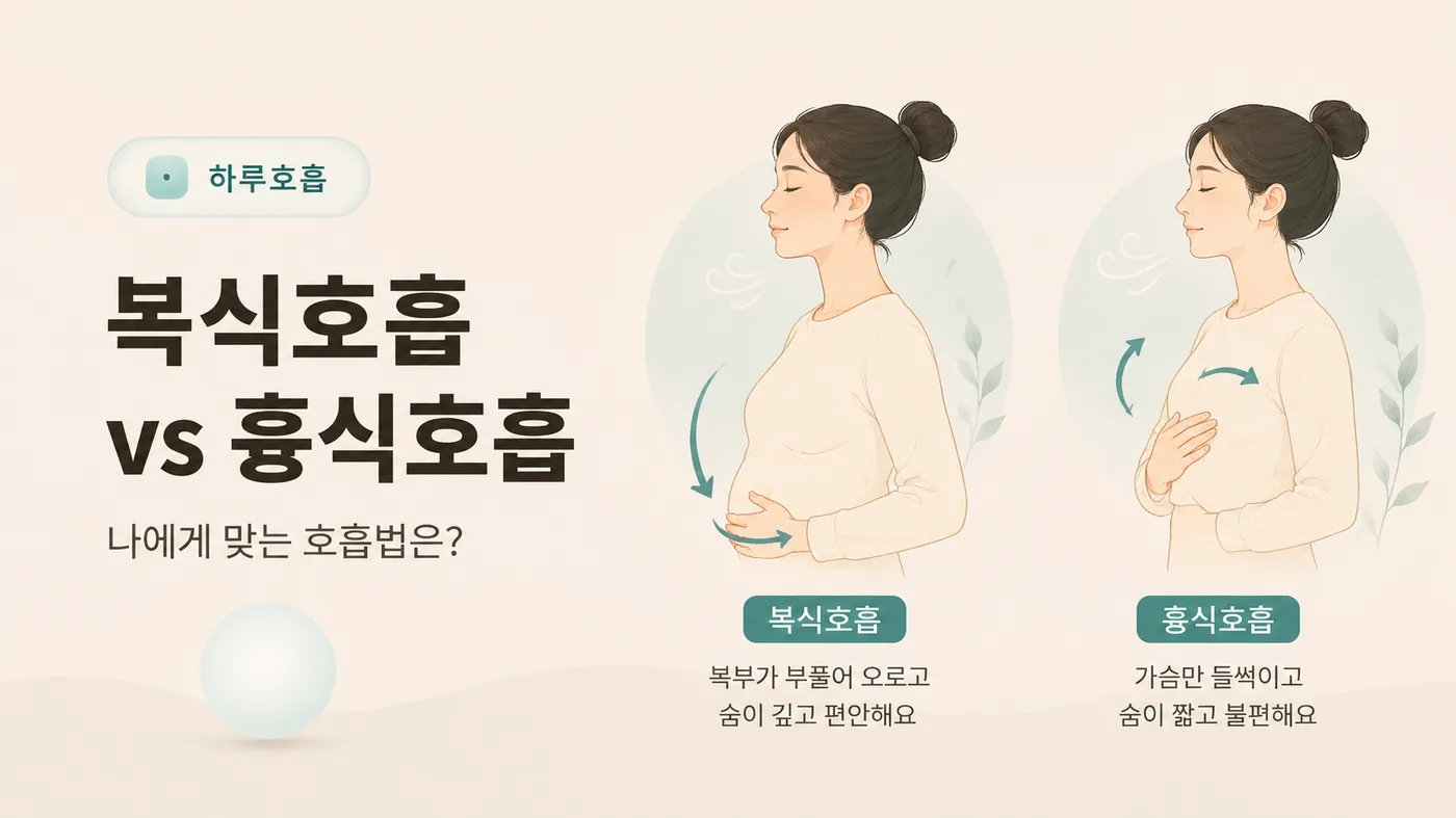 복식호흡과 흉식호흡의 차이를 비교하는 두 여성 일러스트